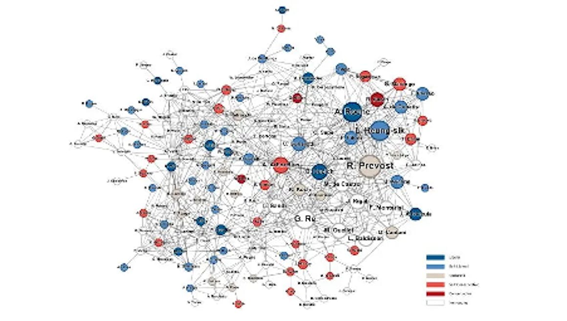 map of relationships