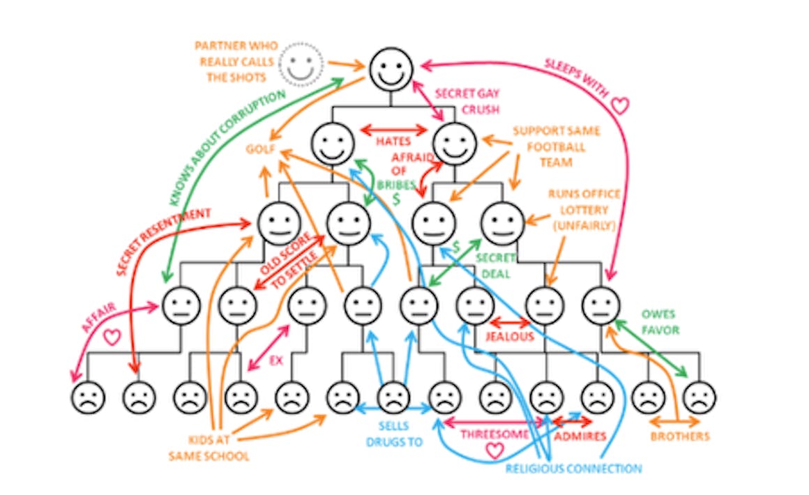 Real org chart