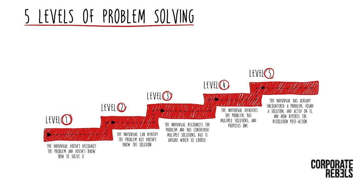 5 levels of problem solving