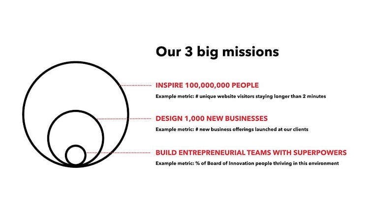 Missions Bo I
